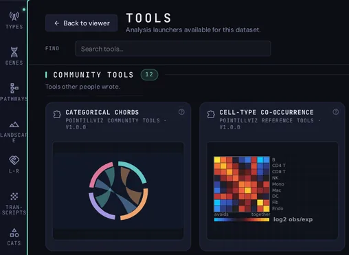 The Tools tab in PointillViz: the Community Tools group, 12 installed, and its first launchers, starting with Categorical Chords, each with the tool’s artwork, author and version.